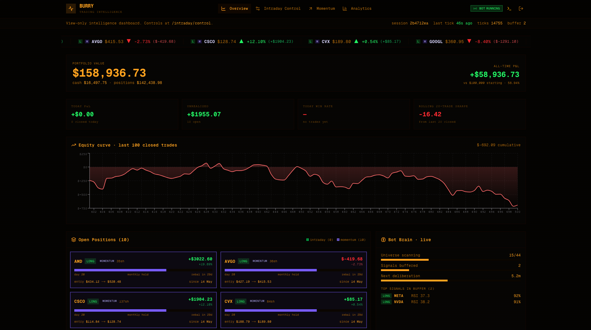 BURRY live trading dashboard. Portfolio, equity curve, open positions
