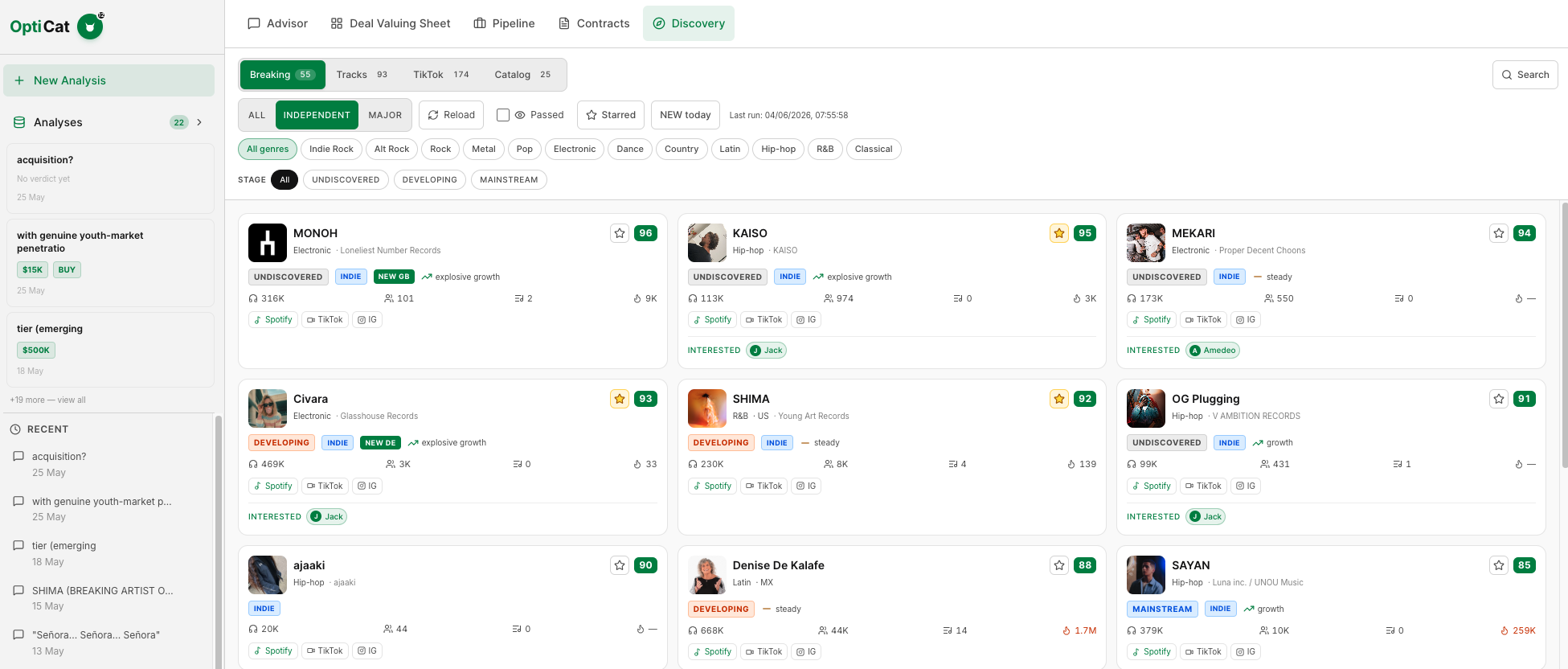 OptiCat discovery. Daily deal flow scored across platforms